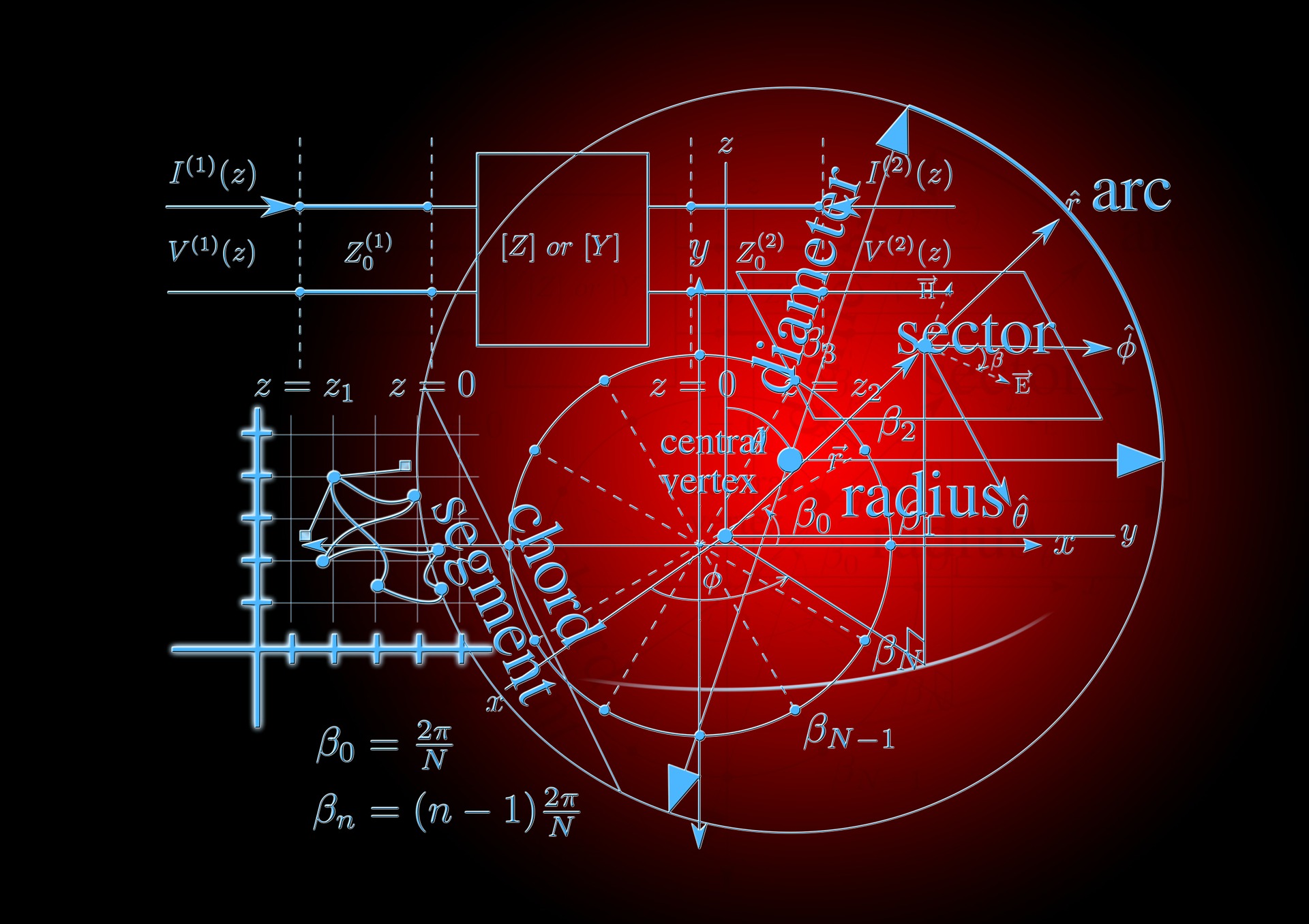 Theories in Physics Physics